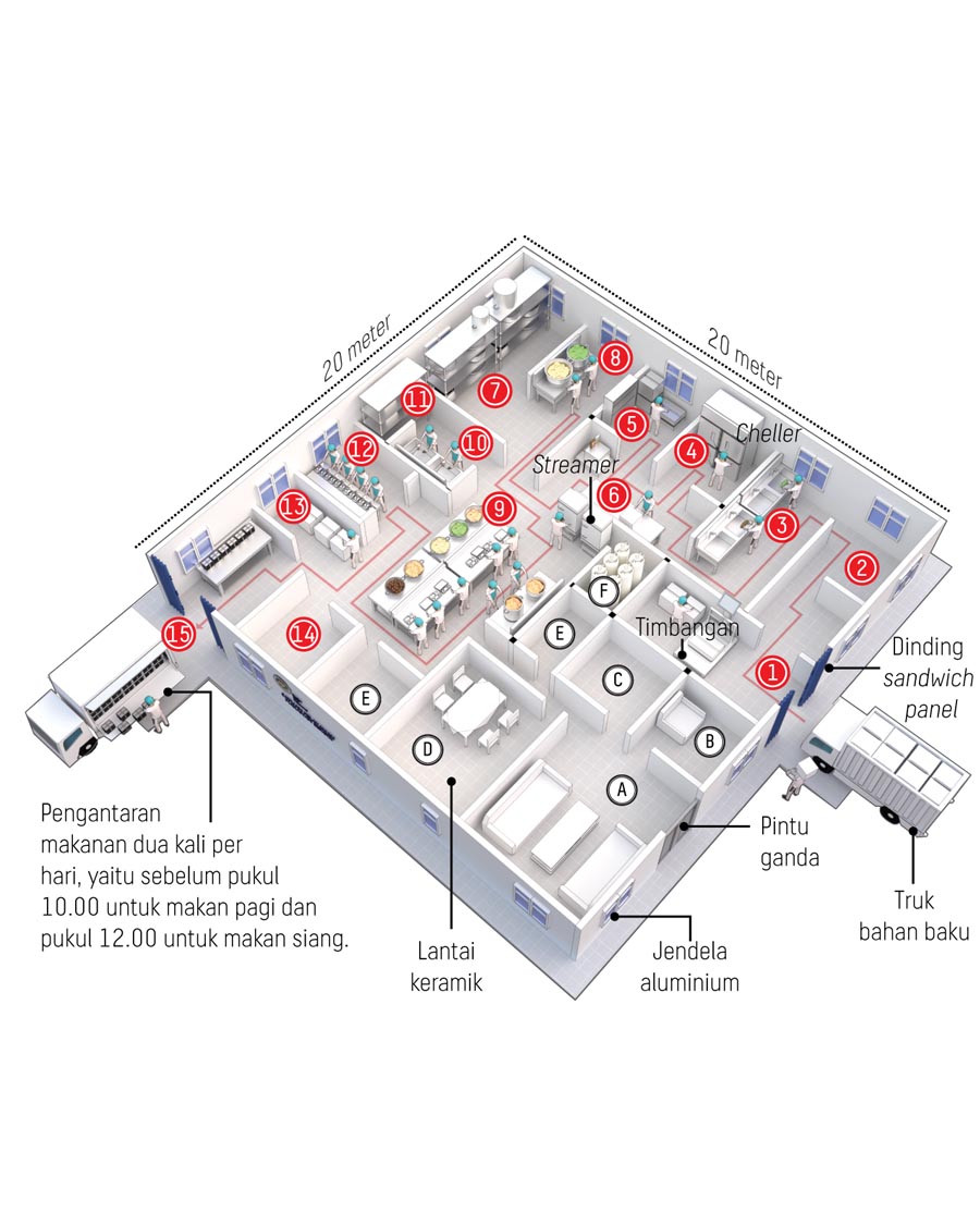 Mitra Usaha<br />
Dapur MBG Berkelanjutan